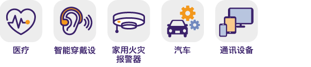 最終用途